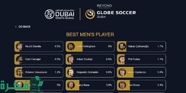 رابط تصويت جلوب سوكر 2024 عبر موقع vote.globesoccer وموعد الحفل رابط تصويت جلوب سوكر 2024 عبر موقع vote.globesoccer وموعد الحفل