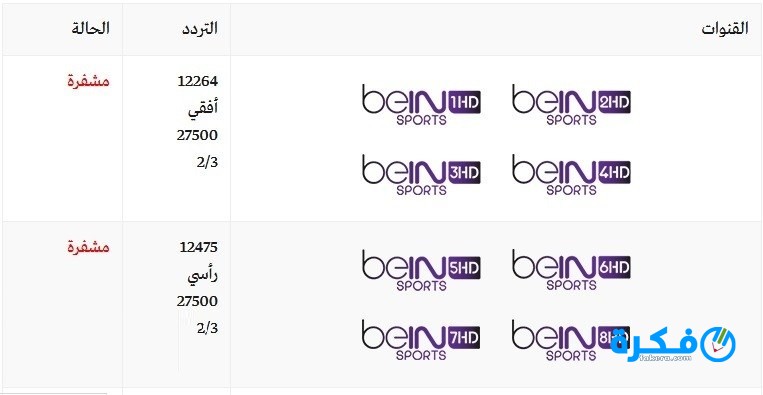 تردد قناة بى ان سبورت الاخبارية موقع فكرة