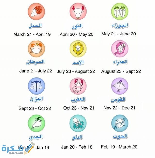 الأبراج الأكثر حظًا لعام 2021