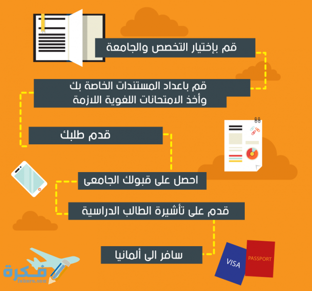 تفاصيل الدراسة في المانيا study in germany 5