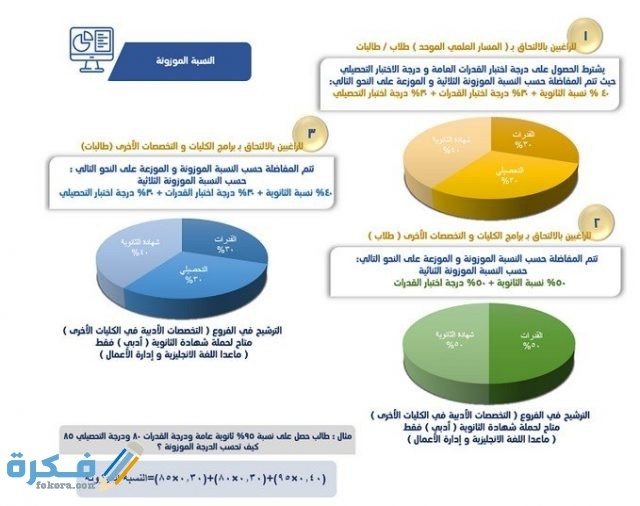 نسبة القبول بجامعة طيبة 1441
