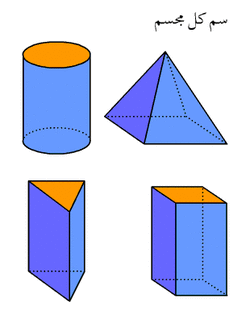 مجسم له وجهان على شكل مثلث وثلاثة أوجه على شكل مربع فهل هو