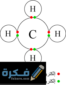 تسمى الرابطة الناتجة عن تشارك الذرات والإلكترونات رابطة