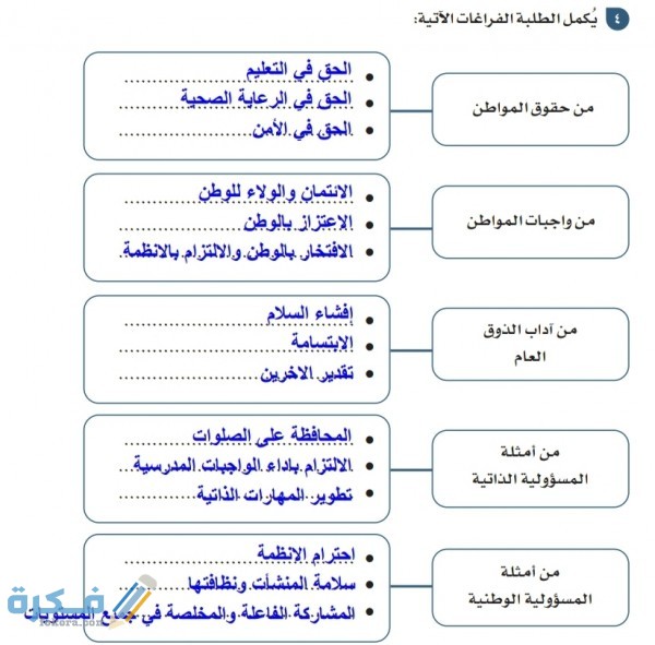 يكمل الطلبة الفراغات الاتية من حقوق المواطن من واجبات المواطن