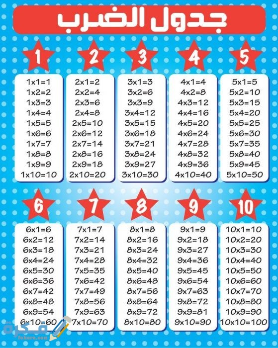 جداول الضرب المقررة للأطفال في المدارس كامله 