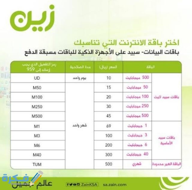 كيفية الاشتراك في خدمة الانترنت زين