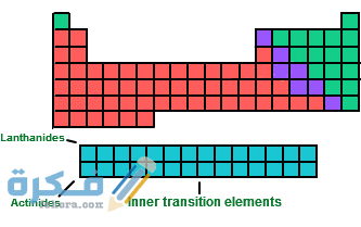 inner transition elements