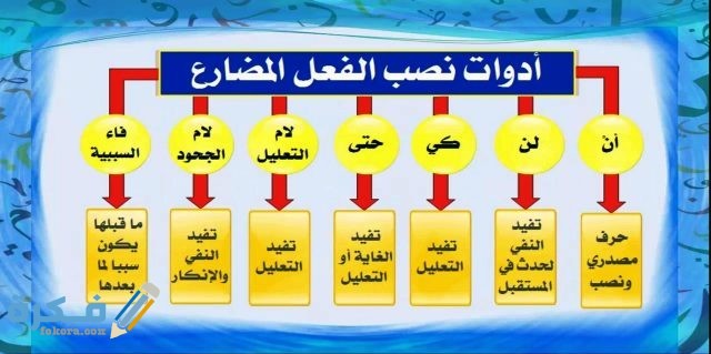 أدوات نصب الفعل المضارع 