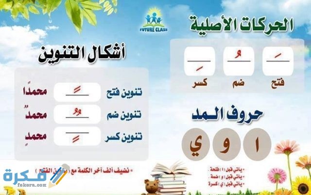 شرح درس التنوين شرح درس التنوين