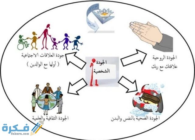عبارات عن الجودة