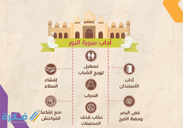 معجزات سورة النور