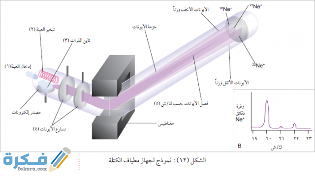 أي المناظير الفلكية يستخدم المرايا لتجميع الضوء أي المناظير الفلكية يستخدم المرايا لتجميع الضوء