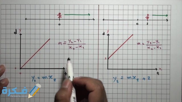 شرح درس ميل الخط المستقيم