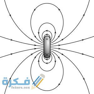 نبذة عن المجال المغناطيسي