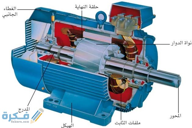 هَلْ يمكنك عمل مولد كهربائي بوضع مغناطيس دائم