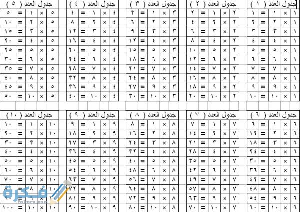 جدول الضرب كامل من 1 إلى 12 بالعربي جدول الضرب كامل من 1 إلى 12 بالعربي