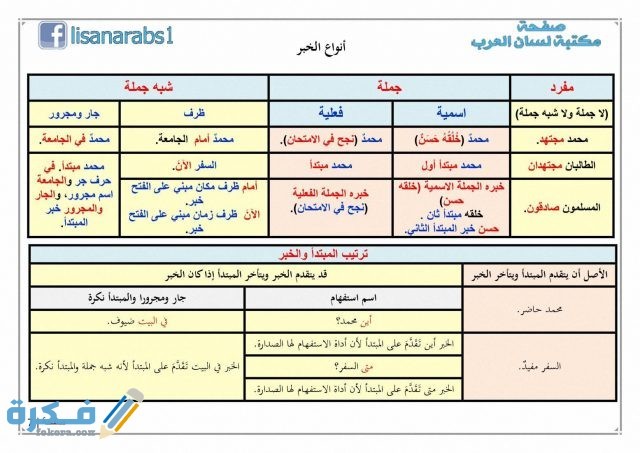 أنواع الخبر في البلاغة