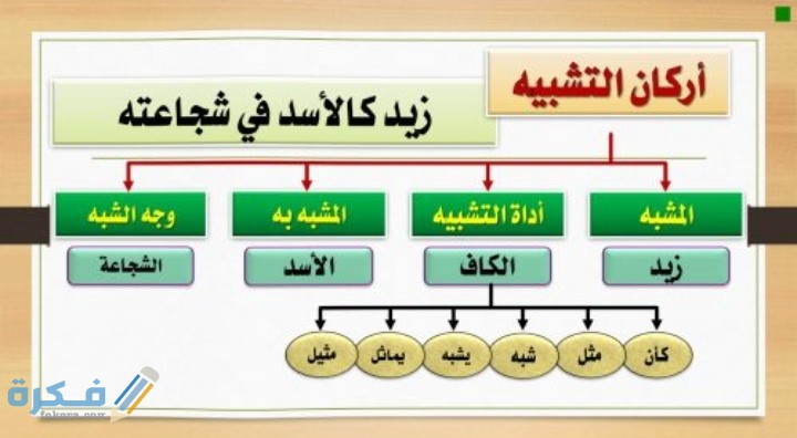 اعط تشبيهات مقارنة توضح طريقة تعامل القارئ الذكي
