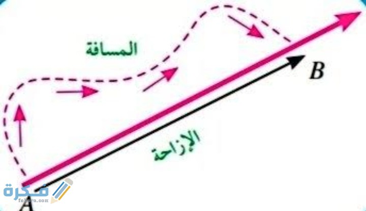 تسمي الإزاحة في طاقة الفوتونات المشتتة