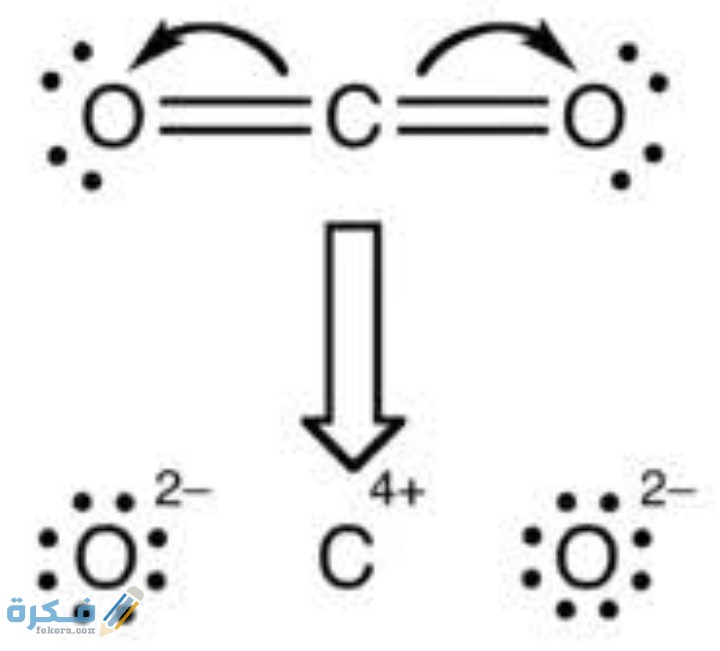 التفاعل الذي تنتقل فيه الإلكترونات من ذرة الى ذرة أخرى تفاعل
