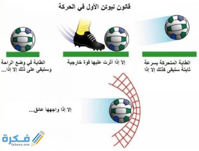 بناء على القانون الأول لنيوتن في الحركة فإن
