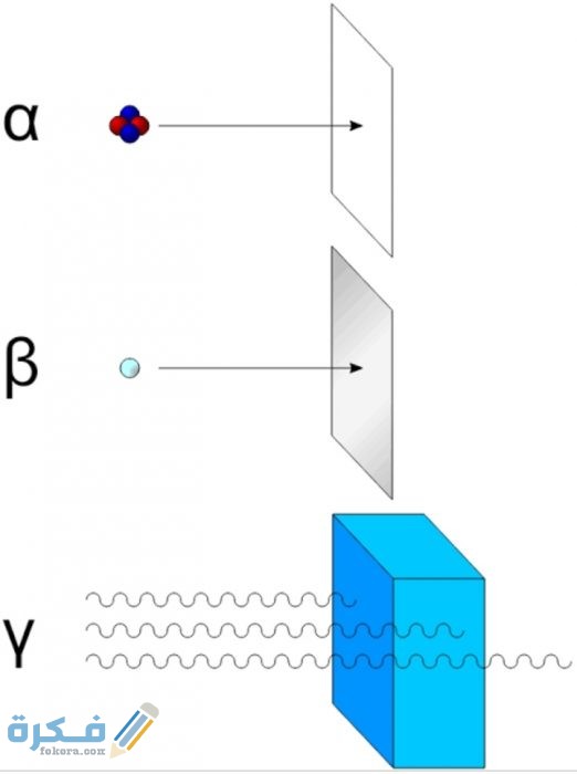 الثوريوم يصدر اشعة بيتا ما نوع التفاعل الثوريوم يصدر اشعة بيتا ما نوع التفاعل