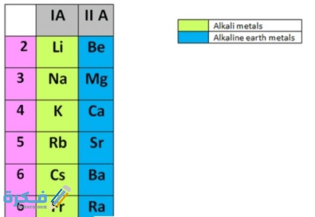 من العناصر القلوية الأرضية التي تقع في العمود الأيسر الثاني من الجدول الدوري من العناصر القلوية الأرضية التي تقع في العمود الأيسر الثاني من الجدول الدوري