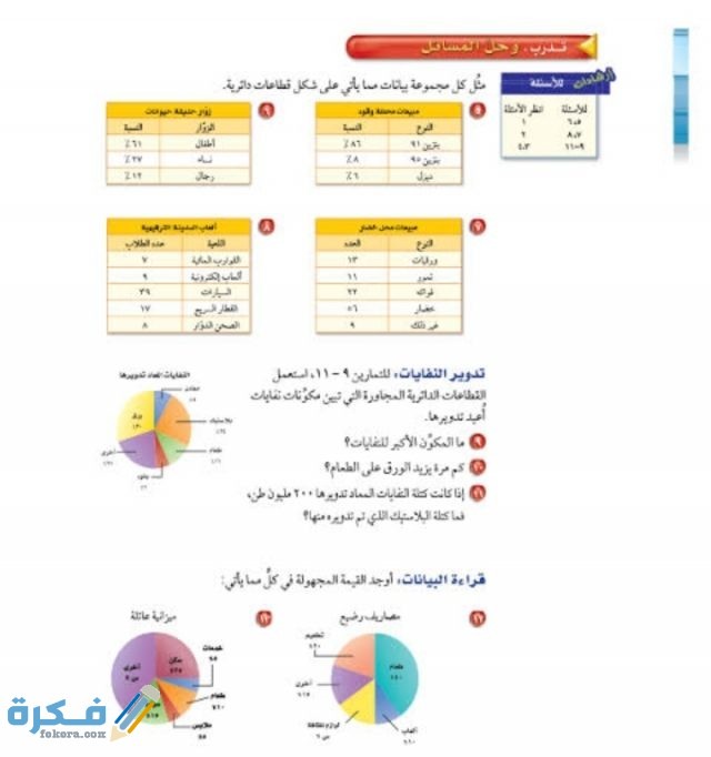 التمثيل البياني بالقطاعات الدائرية للبيانات الممثلة في الجدول أدناه هو