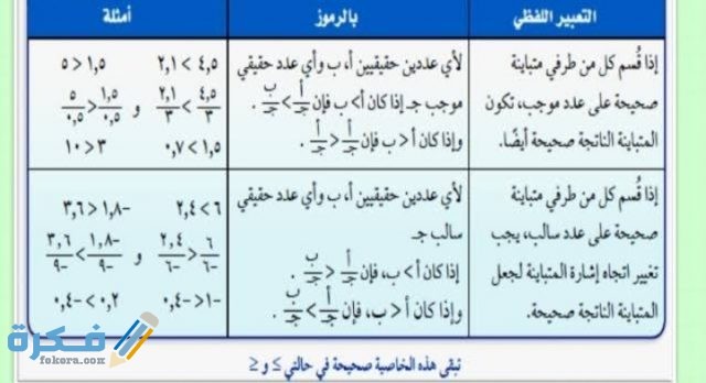 عند الضرب او القسمة على عدد سالب فإن إشارة المتباينة تتغير
