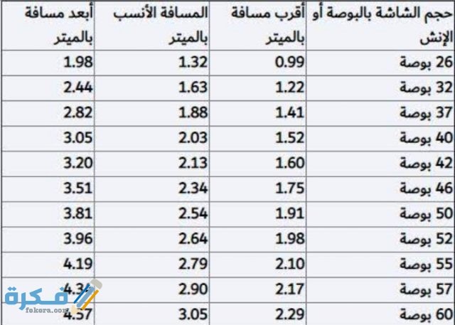 كيف أعرف مقاس شاشة التلفزيون