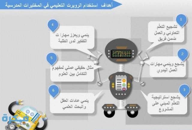 يُستخدم الروبوت التعليمي في عمل التجارب التعليمية ويشجع الطلاب على الابتكار والإبداع
