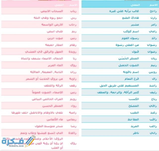 اسماء للفيس بوك بالانجليزي ومعناها بالعربي اسماء للفيس بوك بالانجليزي ومعناها بالعربي