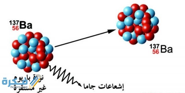 اكتب كلمة صواب أمام الجملة الصحيحة وكلمة خطأ أمام الجمل الغير صحيحة فيما يلي في تحليل أشعة جاما يتغير نوع العنصر يفقد الطاقة الزائدة فيه