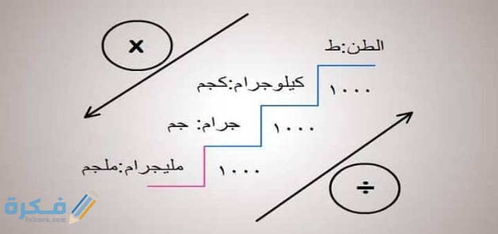 IMG ٢٠٢١٠٣١٨ ٠٢٤٦٣٤