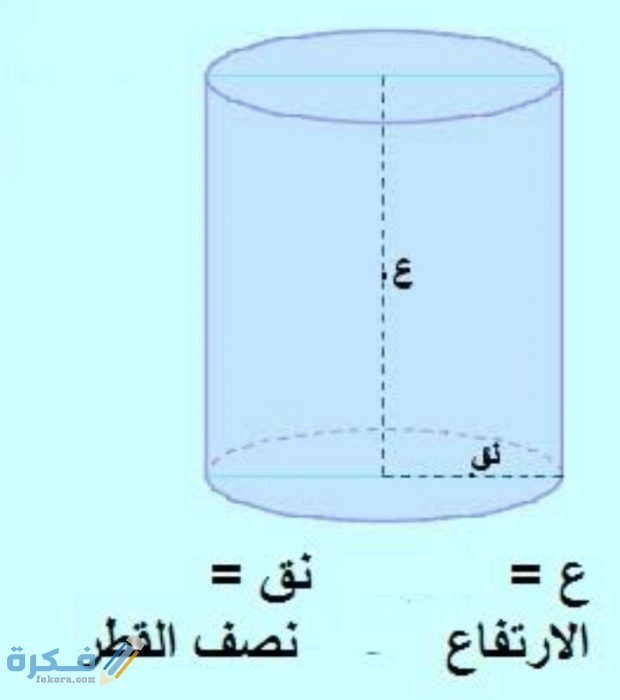 احسب المساحة الجانبية والكلية للاسطوانة ارتفاعها ٥ سم ونصف قطر قاعدتها ٣سم احسب المساحة الجانبية والكلية للاسطوانة ارتفاعها ٥ سم ونصف قطر قاعدتها ٣سم