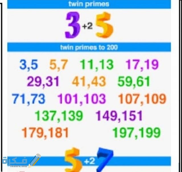 أختر الإجابة الصحيحة العددان هما توأم أولي