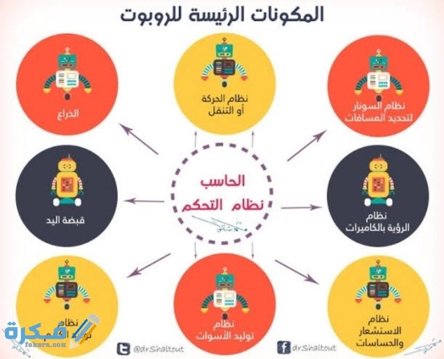 يتكون الروبوت التعليمي من ثلاثة أجزاء هي المعالج والحساس والمحرك يتكون الروبوت التعليمي من ثلاثة أجزاء هي المعالج والحساس والمحرك