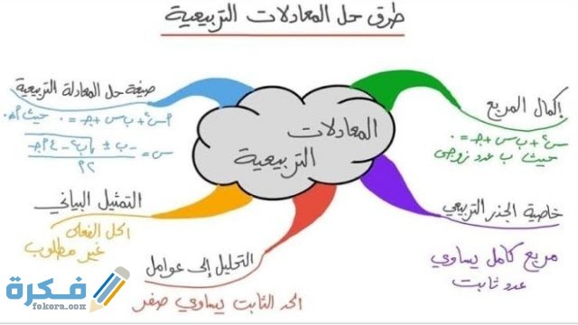 أفضل تقدير لحل المعادلة التربيعية س2 - 2 س - 4 = 0 إلى أقرب جزء من عشرة هما