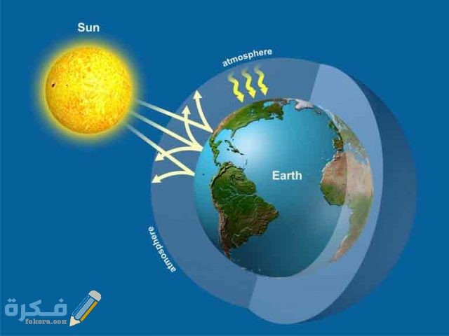 في أي طبقات الغلاف الجوي تحدث معظم تغيرات الطقس