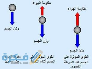 من طرق تغيير تسارع الأجسام زيادة السرعة الجسم