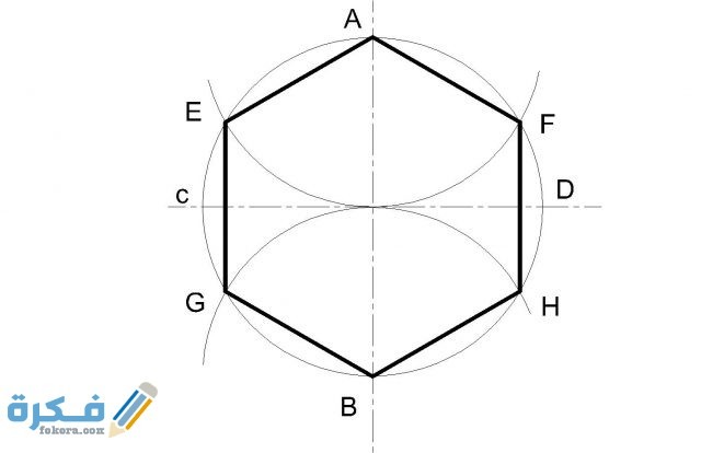 ما هي مساحة الشكل الخماسي
