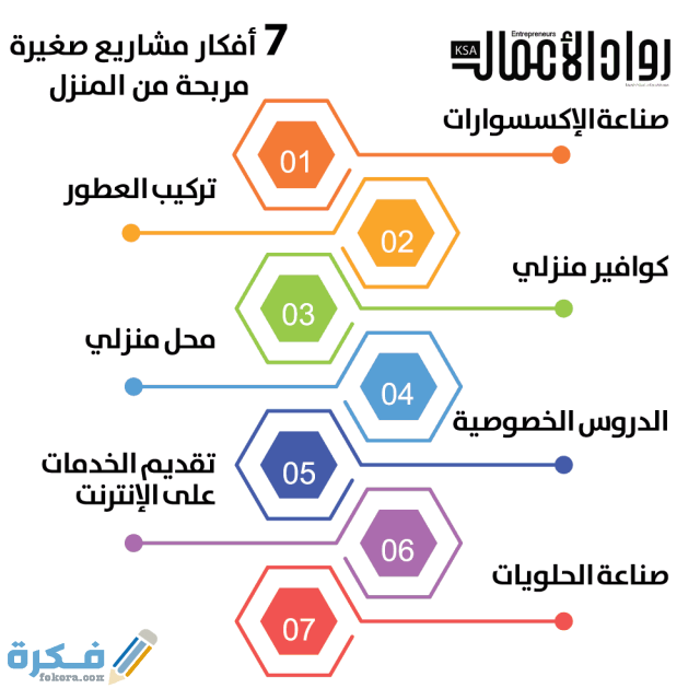 نموذج كتابة فكرة مشروع وخطوات كتابة المشروع
