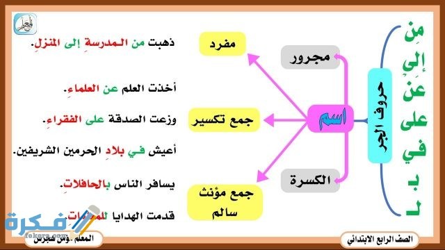 شرح درس أنواع المعارف