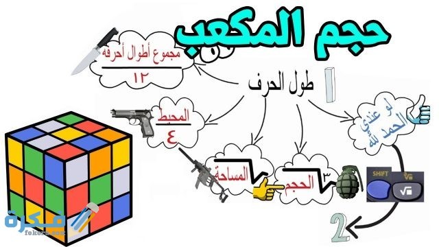 شرح درس حجم المكعب