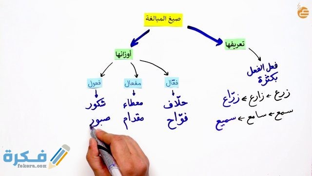 شرح درس صيغ المبالغة
