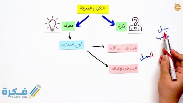 النكرة والمعرفة وأنواع المعارف