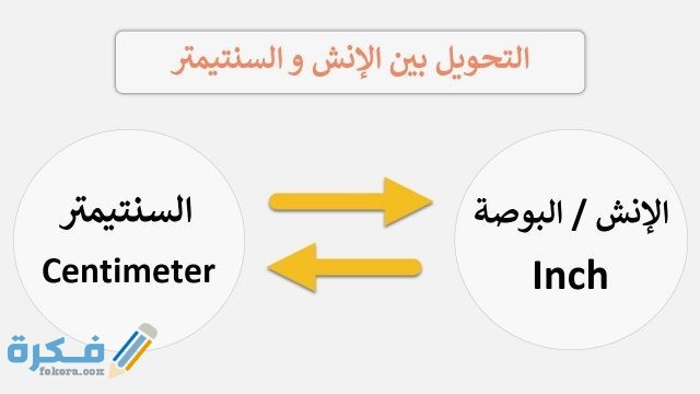 التحويل من المتر إلى الانش