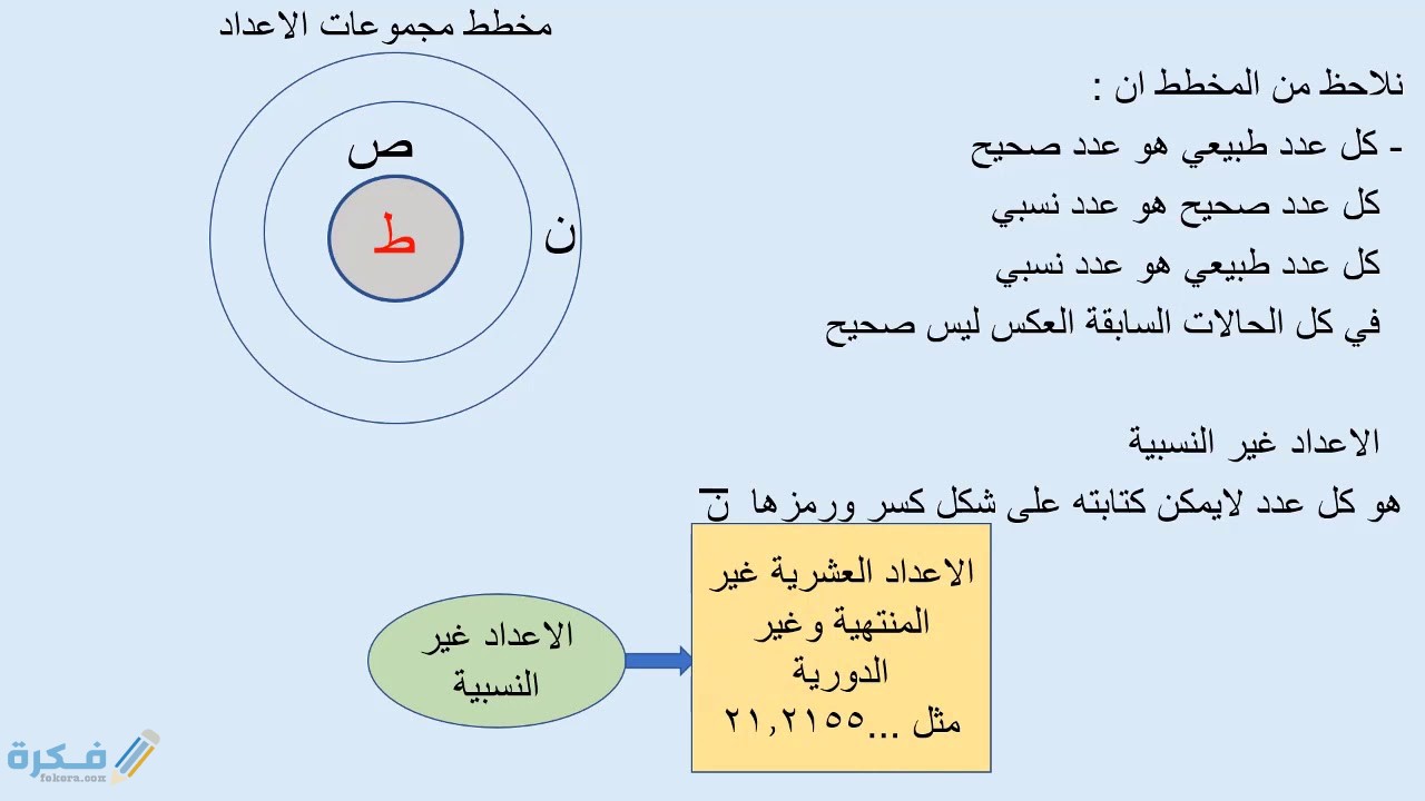 ماهي الاعداد الحقيقية