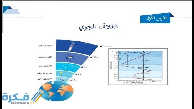 شرح درس طبقات الغلاف الجوي