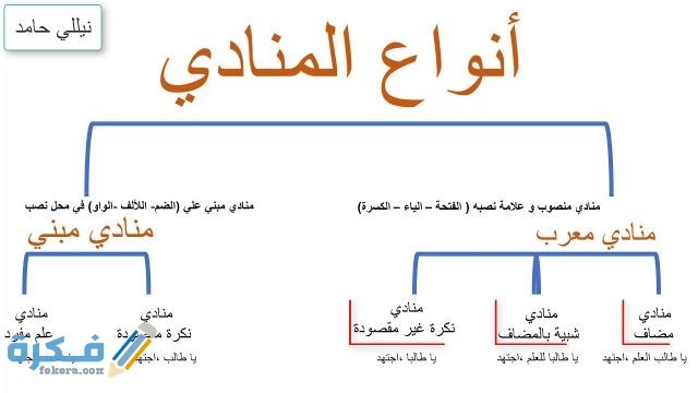 شرح درس المنادى